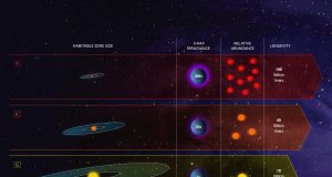 Goldilocks stars are best places to look for life
