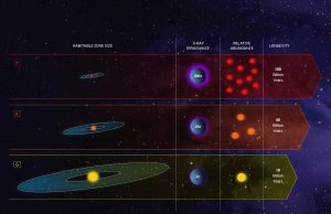 Goldilocks stars are best places to look for life Goldilocks stars are best places to look for life