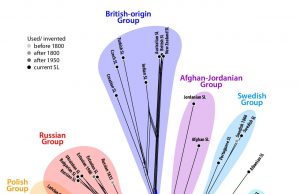 Interdisciplinary study reveals new insights into the evolution of sign languages Interdisciplinary study reveals new insights into the evolution of sign languages