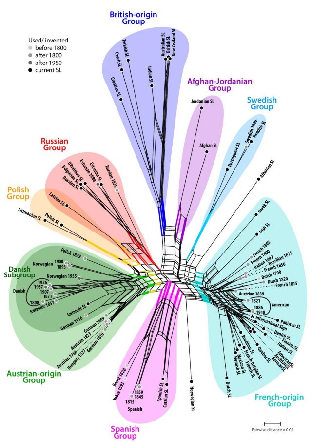 Interdisciplinary study reveals new insights into the evolution of sign languages Interdisciplinary study reveals new insights into the evolution of sign languages
