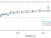 New evidence shows that the key assumption made in the discovery of dark energy is in error