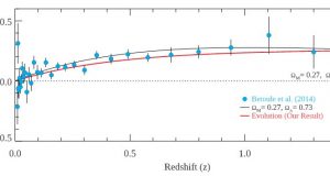 New evidence shows that the key assumption made in the discovery of dark energy is in error