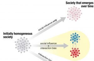 Of ants and men: Ant behavior might mirror political polarization Of ants and men Ant behavior might mirror political polarization scaled