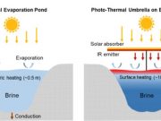 Polluted wastewater in the forecast Try a solar umbrella