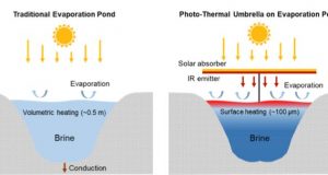 Polluted wastewater in the forecast Try a solar umbrella
