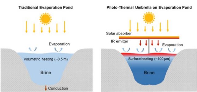 Polluted wastewater in the forecast Try a solar umbrella Polluted wastewater in the forecast Try a solar umbrella