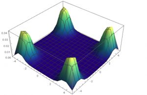 Quantum computers offer another look at classic physics concepts Quantum computers offer another look at classic physics concepts