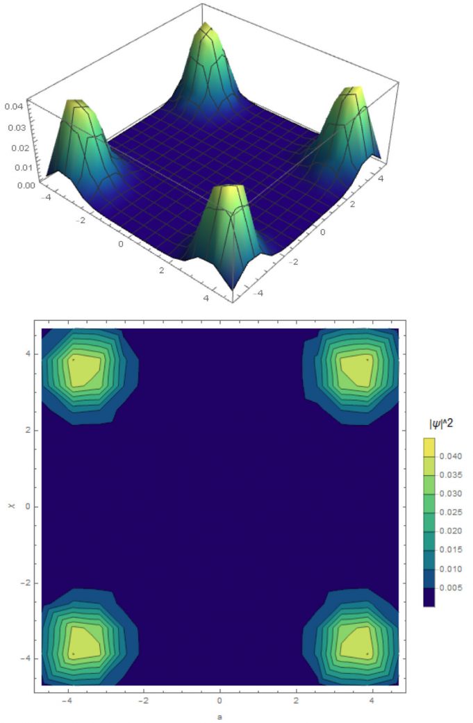 Quantum computers offer another look at classic physics concepts Quantum computers offer another look at classic physics concepts