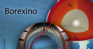 Signals from inside the Earth Borexino experiment releases new data on geoneutrinos