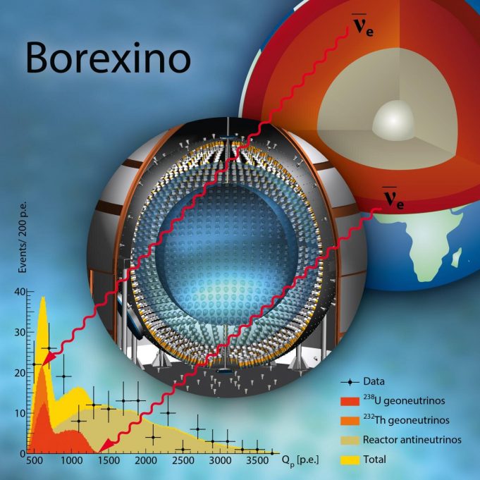 Signals from inside the Earth: Borexino experiment releases new data on geoneutrinos Signals from inside the Earth Borexino experiment releases new data on geoneutrinos