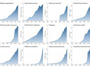 The Blue Acceleration Recent colossal rise in human pressure on ocean quantified