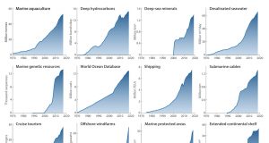 The Blue Acceleration Recent colossal rise in human pressure on ocean quantified