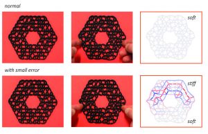 Topological defects produce exotic mechanics in complex metamaterials Topological defects produce exotic mechanics in complex metamaterials
