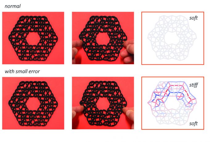 Topological defects produce exotic mechanics in complex metamaterials Topological defects produce exotic mechanics in complex metamaterials