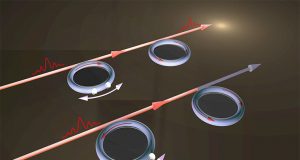 Tuning optical resonators gives researchers control over transparency