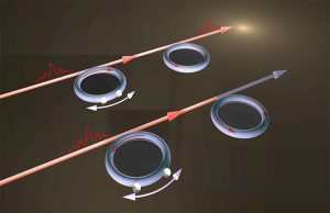 Tuning optical resonators gives researchers control over transparency Tuning optical resonators gives researchers control over transparency