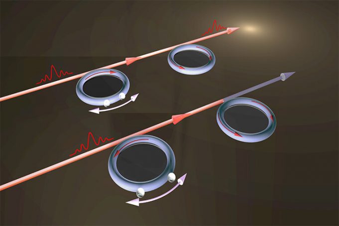 Tuning optical resonators gives researchers control over transparency Tuning optical resonators gives researchers control over transparency