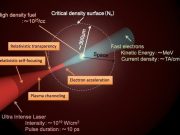 Using relativistic effects for laser fusion A new approach for clean power