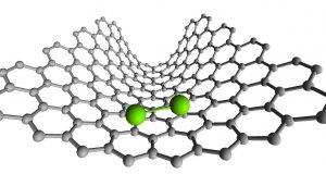 Walking with atoms—chemical bond making and breaking recorded in action