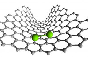 Walking with atoms—chemical bond making and breaking recorded in action Walking with atoms—chemical bond making and breaking recorded in action