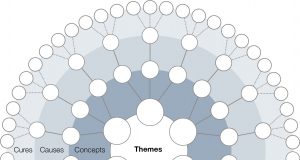 Academics identify 18 reasons why megaprojects often fail as well as 54 preventative solutions