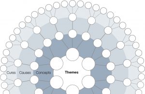 Academics identify 18 reasons why megaprojects often fail, as well as 54 preventative solutions Academics identify 18 reasons why megaprojects often fail as well as 54 preventative solutions