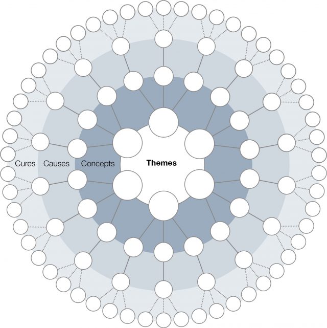 Academics identify 18 reasons why megaprojects often fail as well as 54 preventative solutions