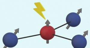 Correcting the jitters in quantum devices