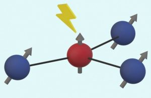 Correcting the jitters in quantum devices Correcting the jitters in quantum devices