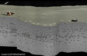 Digging into the far side of the moon: Chang’E-4 probes 40 meters into lunar surface Digging into the far side of the moon ChangE 4 probes 40 meters into lunar surface