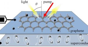 Graphene amplifier unlocks hidden frequencies in the electromagnetic spectrum