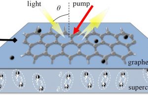 Graphene amplifier unlocks hidden frequencies in the electromagnetic spectrum Graphene amplifier unlocks hidden frequencies in the electromagnetic spectrum