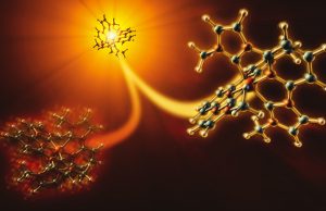 How iron carbenes store energy from sunlight—and why they aren’t better at it How iron carbenes store energy from sunlight—and why they arent better at it scaled