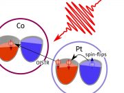 How laser pulses can manipulate magnetization via ultrafast transfer of electrons