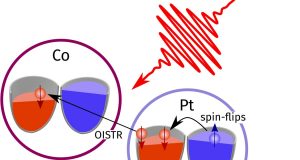 How laser pulses can manipulate magnetization via ultrafast transfer of electrons