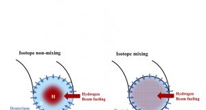 Isotope movement holds key to the power of fusion reactions