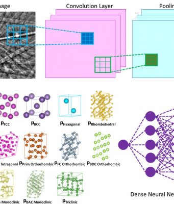 Machine learning technique speeds up crystal structure determination