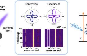 New class of materials shows strange electron properties New class of materials shows strange electron properties