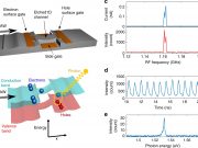Producing single photons from a stream of single electrons
