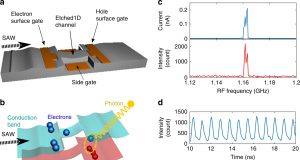 Producing single photons from a stream of single electrons