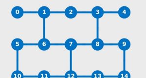 Quantum computers flip the script on spin chemistry
