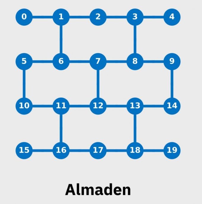 Quantum computers flip the script on spin chemistry Quantum computers flip the script on spin chemistry