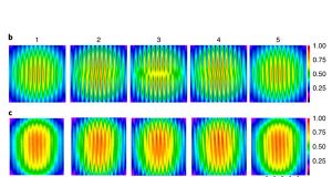 Researchers create new state of light