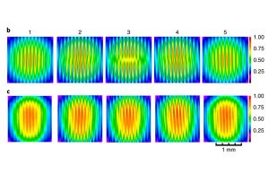 Researchers create new state of light Researchers create new state of light