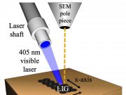 Researchers shrink laser induced graphene for flexible electronics
