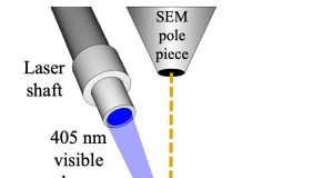 Researchers shrink laser-induced graphene for flexible electronics