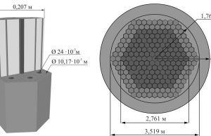Scientists develop a concept of a hybrid thorium reactor Scientists develop a concept of a hybrid thorium reactor