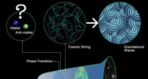 Showing how the tiniest particles in our Universe saved us from complete annihilation