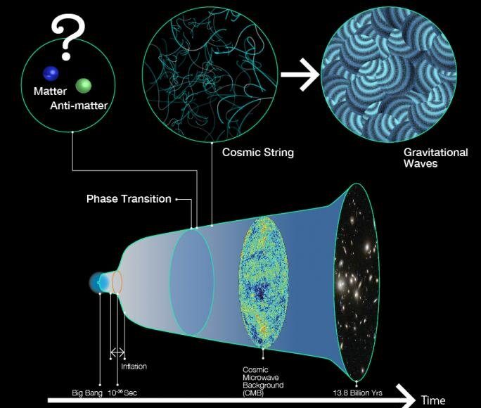 Showing how the tiniest particles in our Universe saved us from complete annihilation