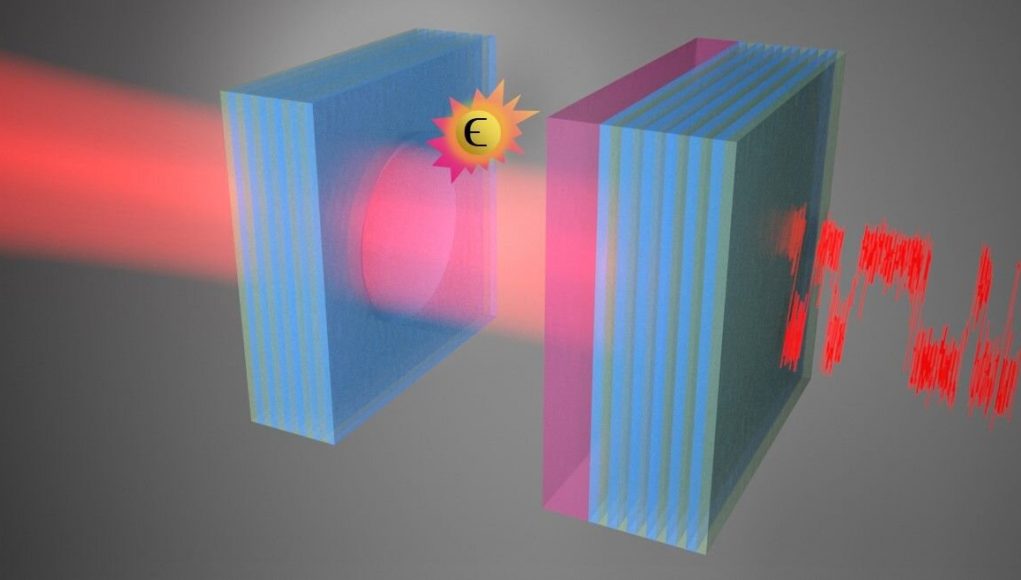 Using noise to enhance optical sensing